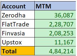 Trading Report 29-Apr-2024, Profit – 4.85 L