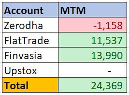 Trading Report 30-Apr-2024, Profit – 25K