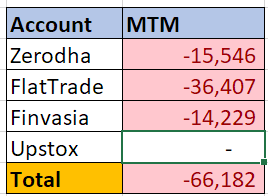 Trading Report 02-May-2024, Loss – 66K